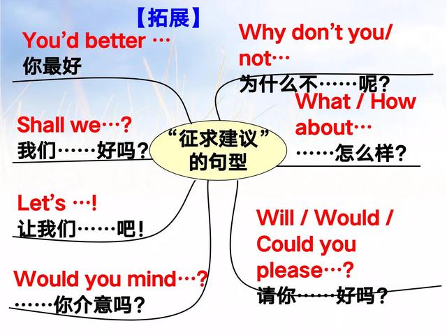 初中学好英语的核心是什么(学会这个方法，孩子背单词不再忘！尹老师亲授经验！)