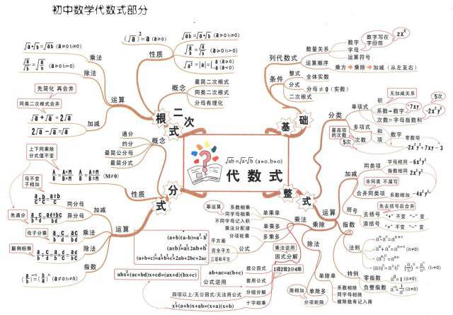 为什么初中数学总考不好(揭秘：孩子数学成绩差背后的感官剥夺现象及解决之道！)