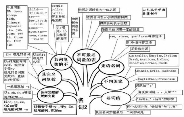 为什么八年级的英语变难了(初中英语：八下学期大危机！单词难度激增，语法抽象难解？如何拯救？)