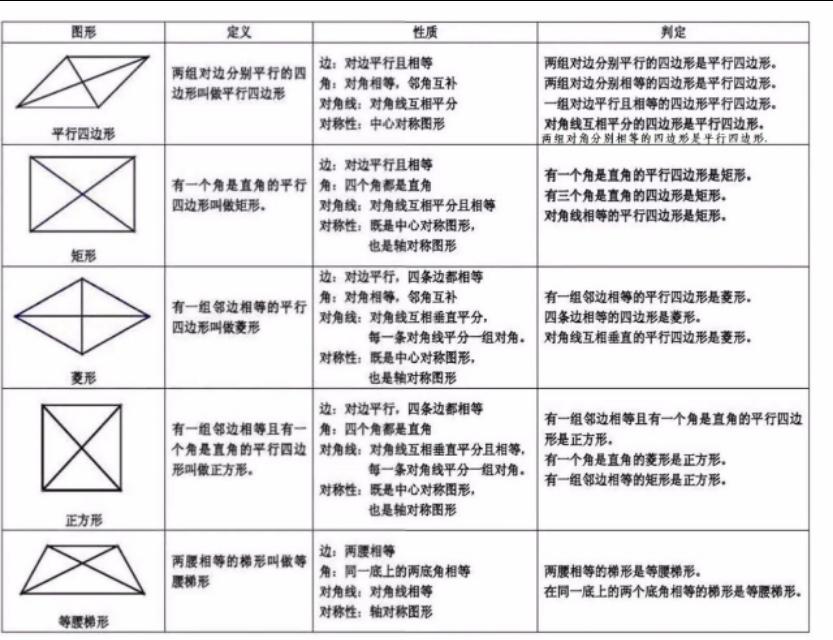 为什么初中数学总考不好(《揭秘初中数学成绩差背后的真正原因，家长们必看！》)