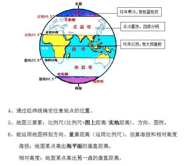 初中地理会考指导是什么(猛扑高分！初二生地理生物三倍三刷，考前必备秘籍！)