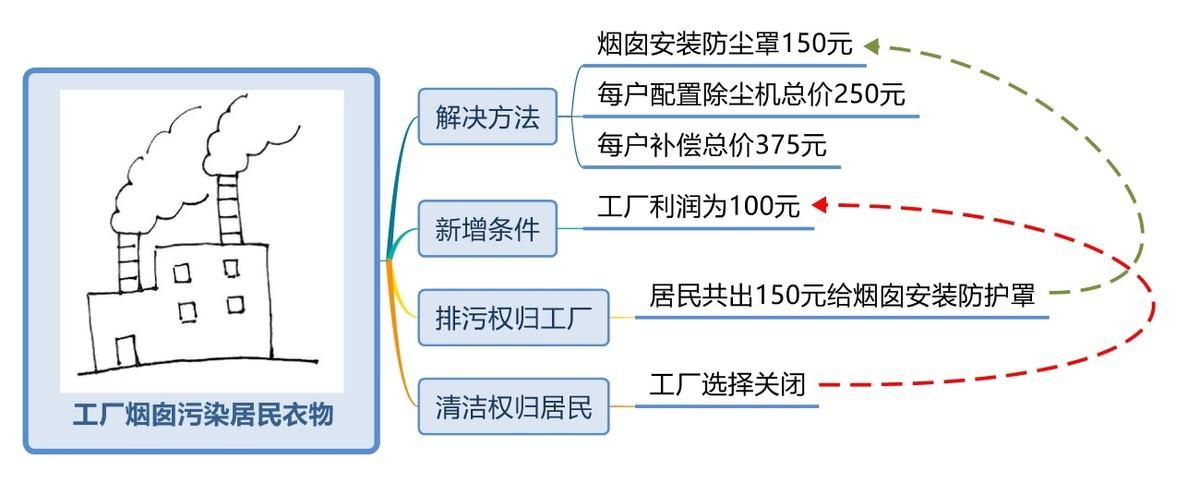 数学利润如何学(小学生利润率大揭秘，绝对让你眼前一亮！)