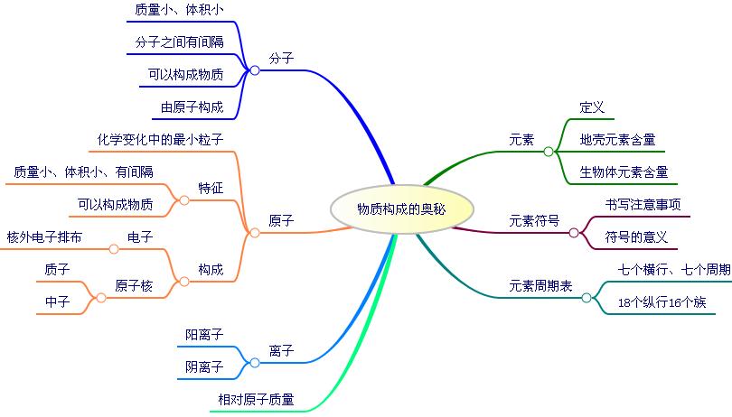 初中孩子化学不好怎么补(化学成绩跌至谷底？这4招让你中考稳拿45分！)