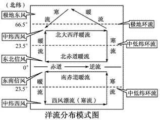 怎么提升地理成绩高中(揭秘地理学科的高分秘诀，轻松学好人文与自然地理！)