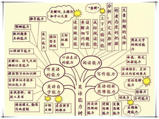 小学生如何掌握初中英语(小升初英语学习秘籍：培养习惯，精选教材，巧做题目，助你高分过关！)