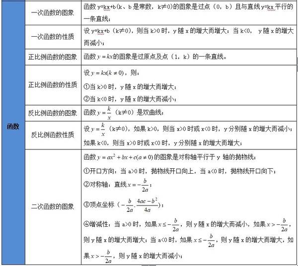 初中数学定理怎么使用