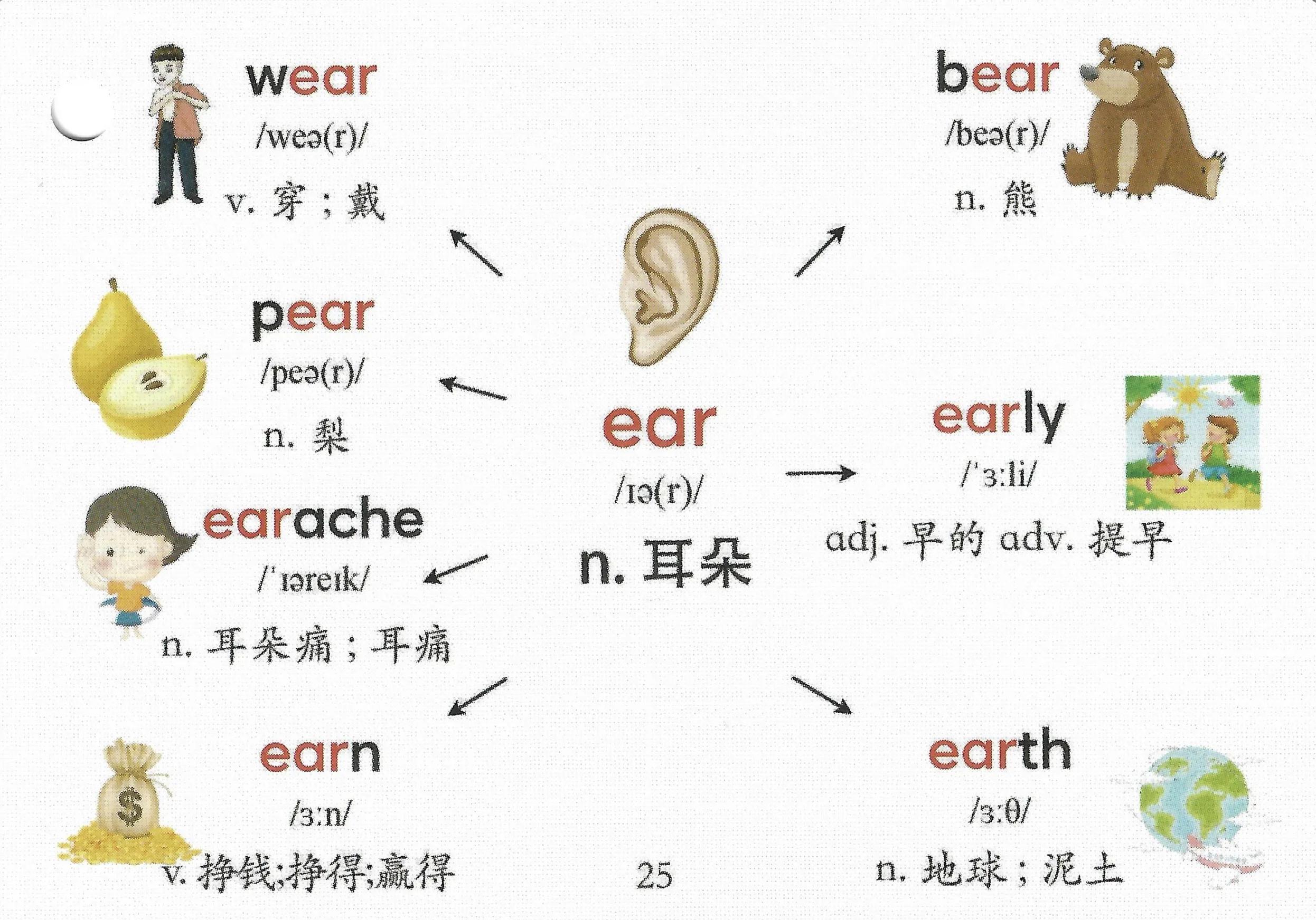 如何背初中英语单词(20天逆袭：暑假背2000单词，中考高手速成秘籍揭秘！)