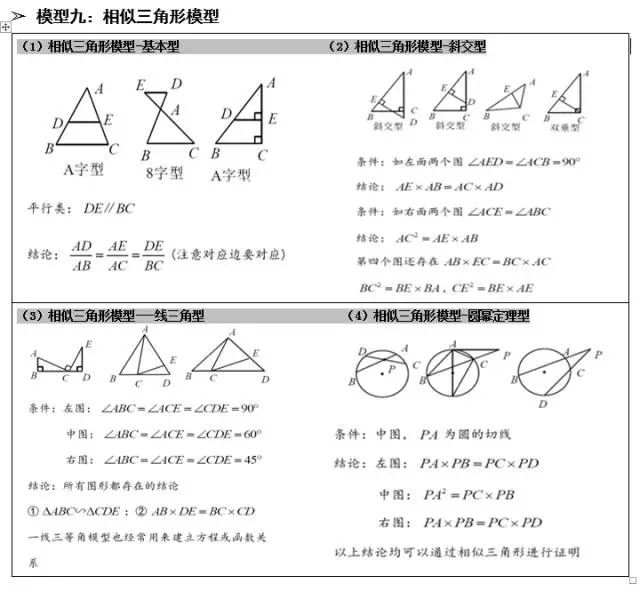 初中数学如何拿下(揭秘四招助初中生数学突破，学霸们都在做的秘诀！)