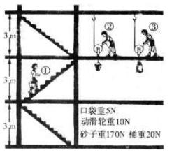 八年级物理怎么看绳数(揭秘查滑轮组绳子股数的绝妙技巧！)