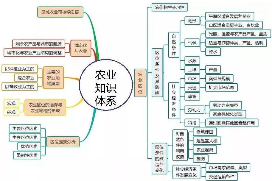 怎么提升高中地理(《高考地理新利器！50万精心编排，解决知识点盲区，提分利器揭秘！》)