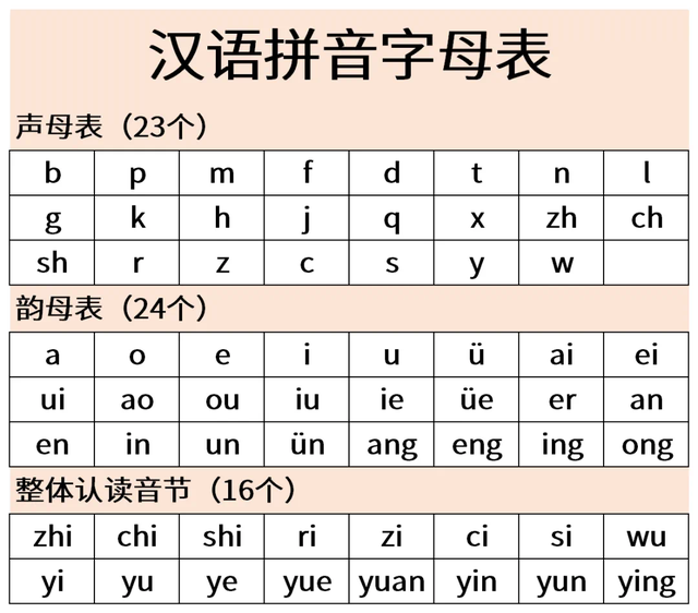 小学怎么快速提高语文拼音(独家秘籍！教你孩子轻松学会拼音，成为拼音小达人！)