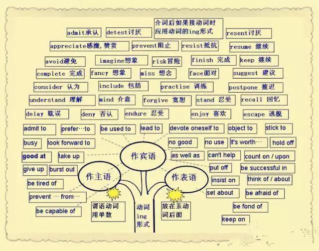 如何速记英语初中课文