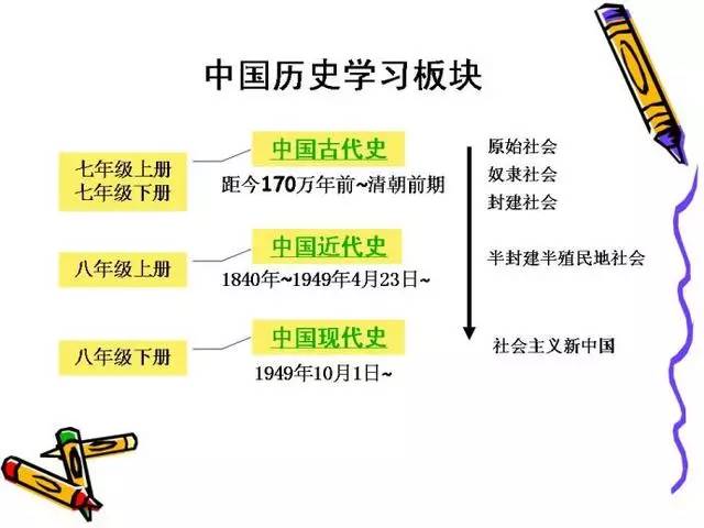 初中孩子喜欢历史怎么培养(神书瞬间点燃初一生爱上历史，期末考试逆袭第一名！)