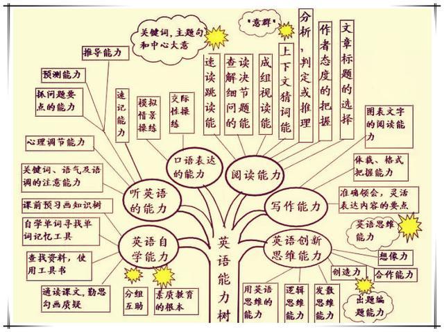 小学生如何掌握初中英语(小学生英语提前学，中考高分不是梦)