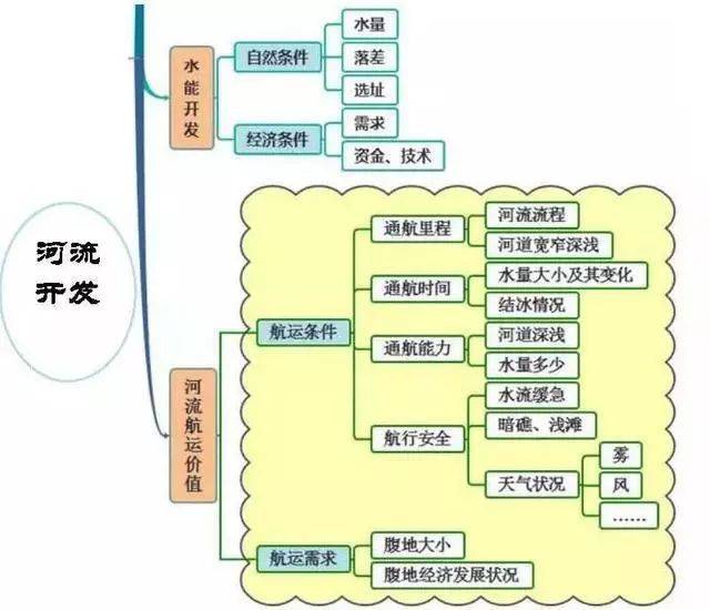 初中地理会考指导是什么(初二生地会考，千万别掉以轻心！)