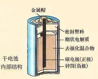 高中化学充电是什么池(电化学装置考题揭秘：为何负极质量反而增大？)