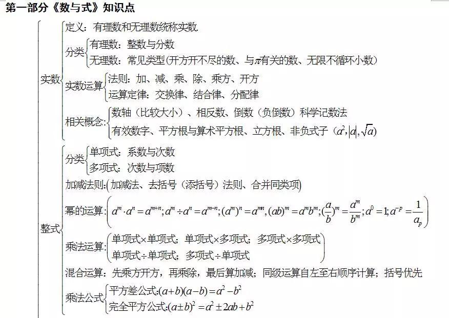 初中数学预习要预习多少(初中数学预习秘诀，不预则废！)