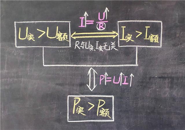 初中物理期中怎么复习