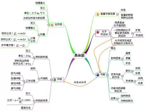 初中物理怎么启蒙(绝密物理学科压箱底资源，学霸央妈力荐！)