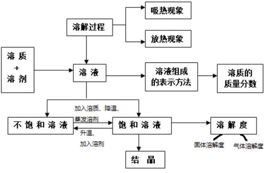 为什么初中化学很难教进去(揭秘化学误区，学好化学从改变思维开始)