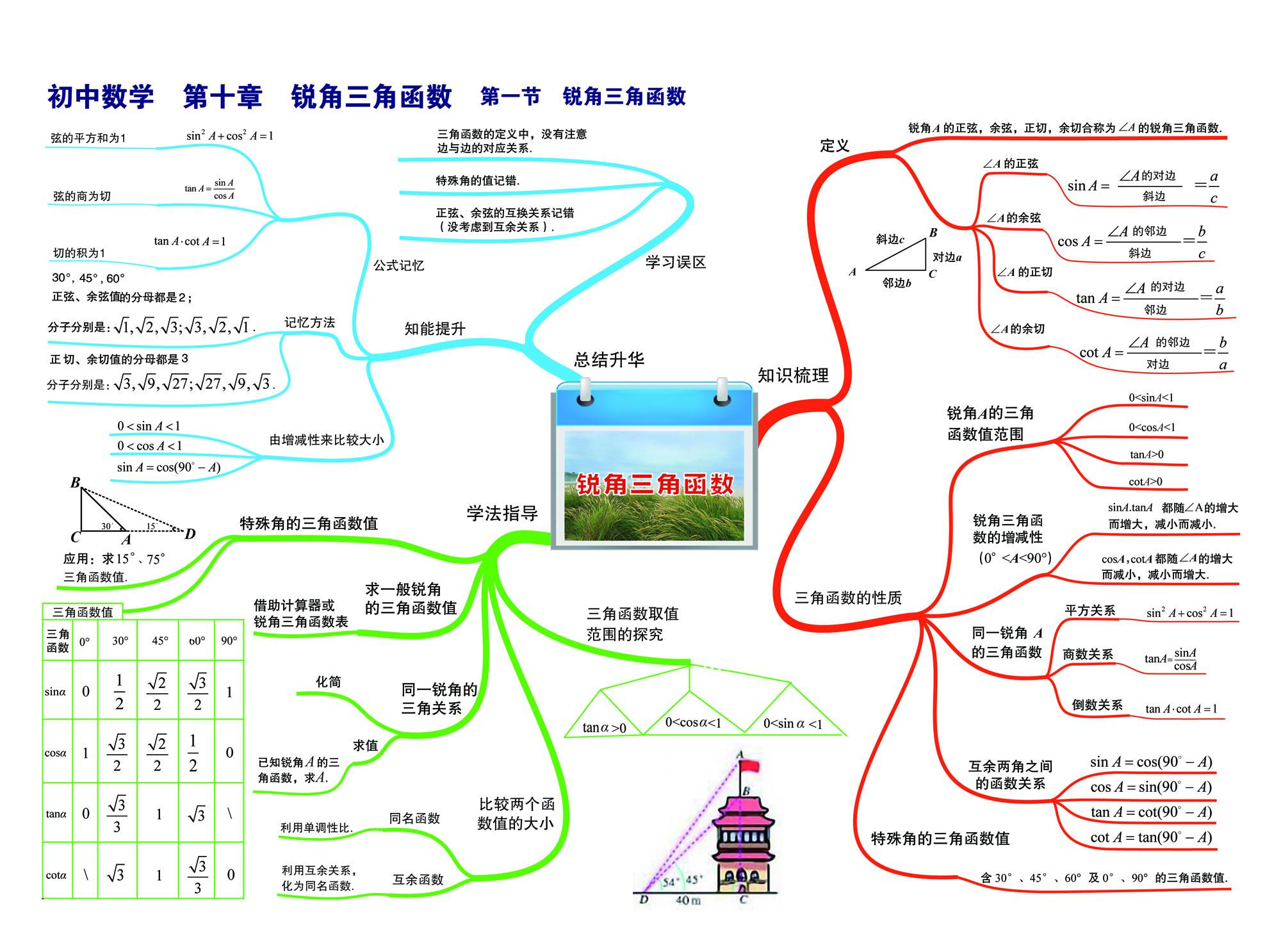 初中数学主要学得什么(初中数学学好这三大要点，高中轻松无压力！)