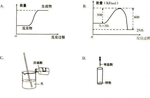 初中化学哪个反应吸热(神奇化学实验揭秘：为何气球会魔幻膨胀？)