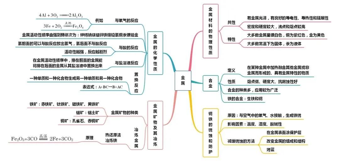 高中化学如何学好家长如何督促(神效学霸秘诀，告别听不懂！)