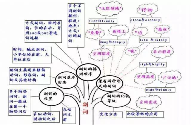 初中英语不过90分怎么办(英语学霸秘诀：130分高考保本攻略曝光，单词从初一记起！)
