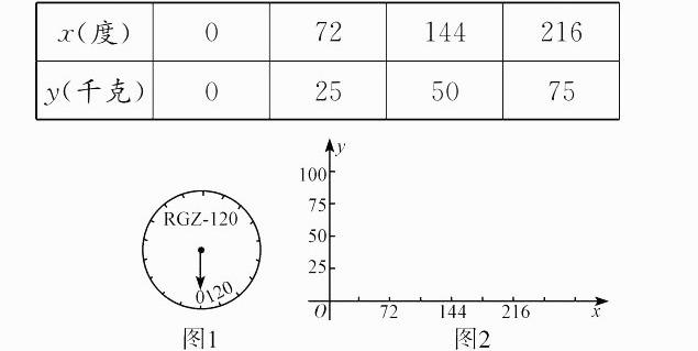 怎么学好八年级数学的函数(神级一次函数秘籍，孩子回家惊艳妈妈！)