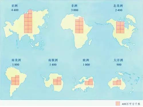 刚入高中地理怎么学(地理秘密揭晓！纬线如何影响我们的世界？)