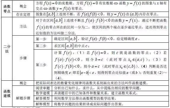 清华学霸数学题目怎么样(清华最强项竟成最重要？数学四步法惊艳全网！)