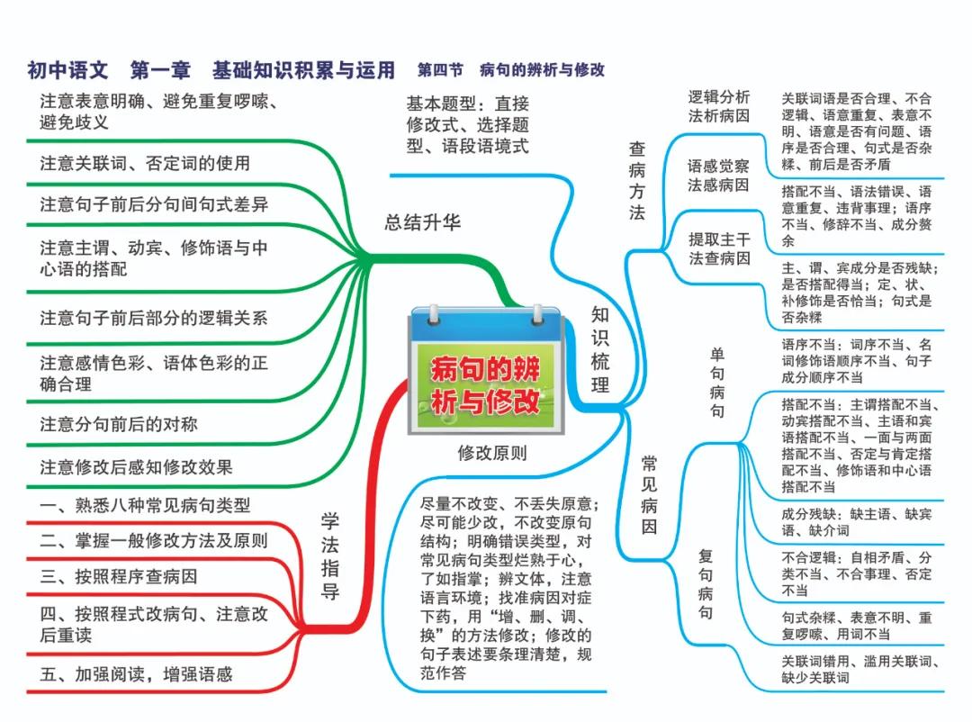 语文怎么学积累素材的(摘抄好词好句，写作终结稀烂)