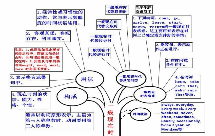 高考英语为什么不好学(破解英语高考秘诀，上分轻松上120！)