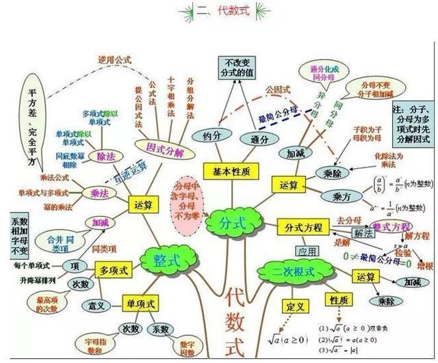 初中应具备什么数学能力(初中计算：三步搞定基本功初中学习方法数学计算思维)