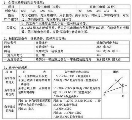 初中数学定理怎么使用呢