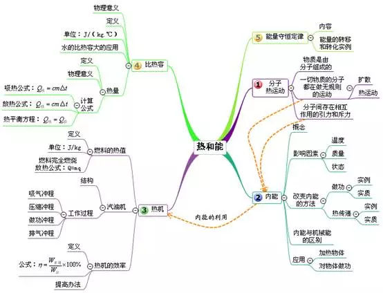 什么年份初中开始学物理(初一寒假，为孩子物理打下坚实基础！)