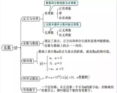 初中数学不好如何办高中(初中数学学生，高中遇二次函数，前路艰难！)