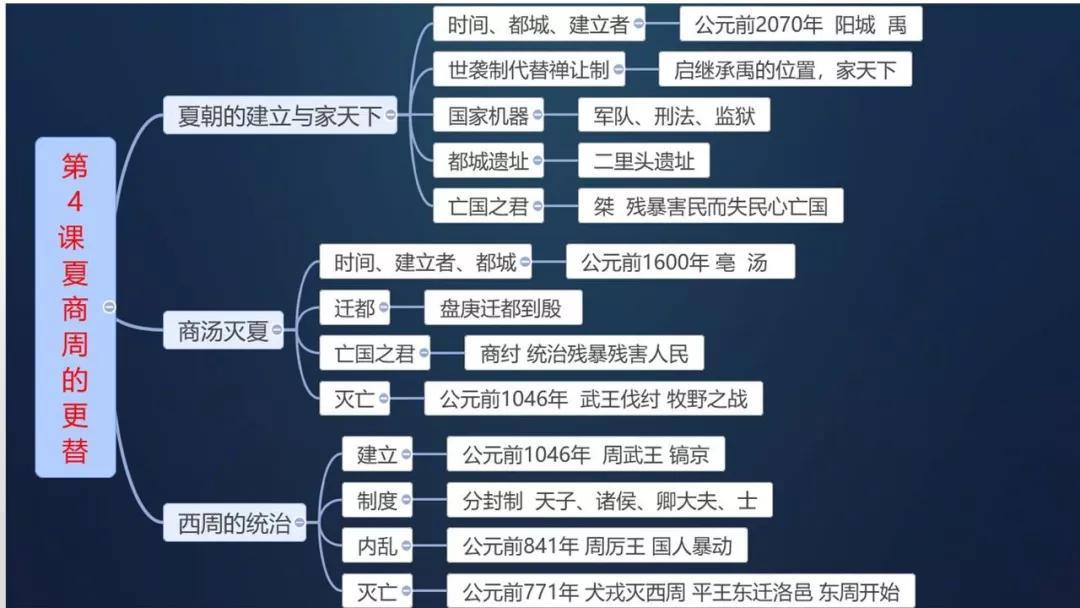 初中如何恶补历史(揭秘轻松考历史90分的绝妙方法！)