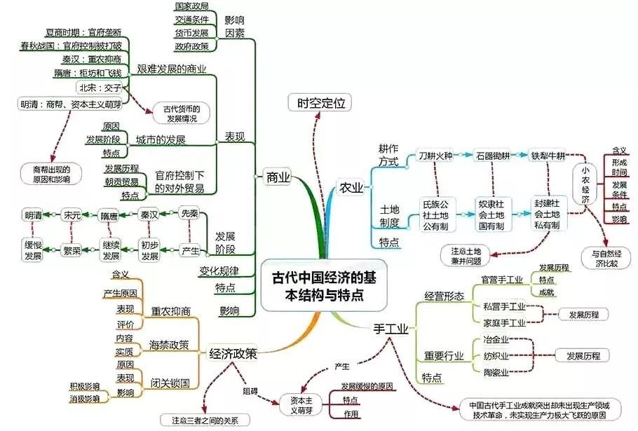 高中历史思维是什么(文科生，看了这个，历史考试再也不用担心！)