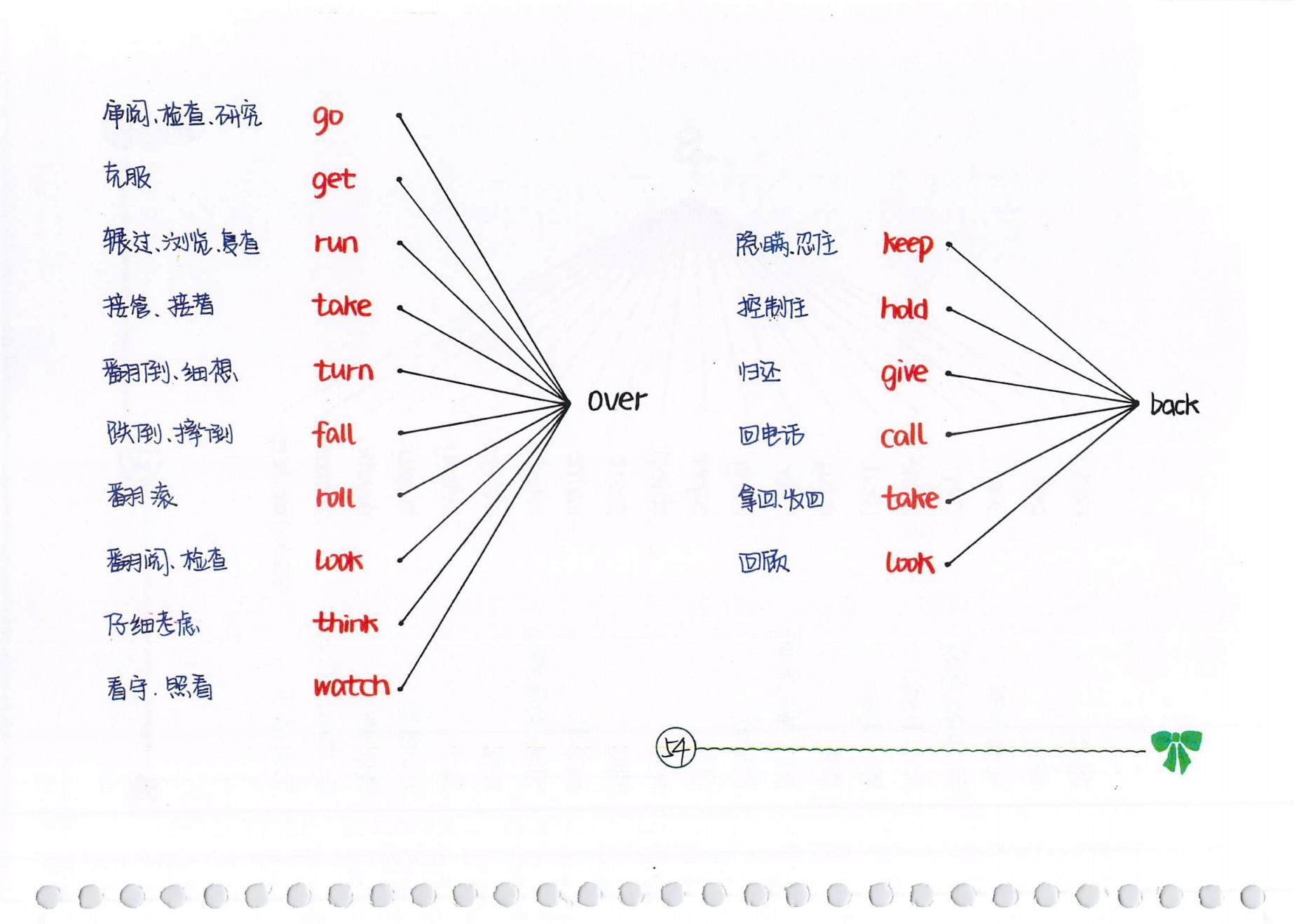 初中英语的文章结构有哪些(揭秘英语阅读理解高效解题方法，轻松拿满分！)