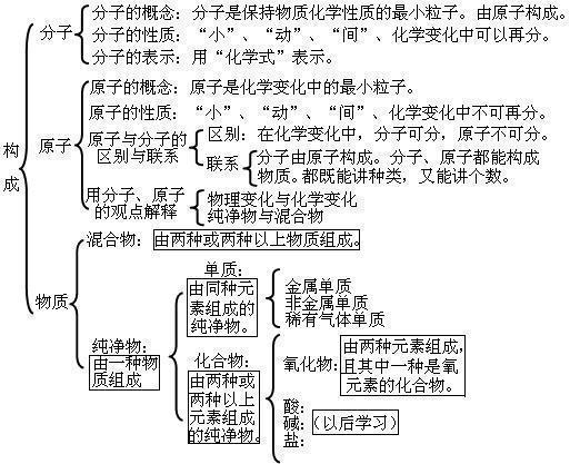 为什么高中化学比初中难(初中化学差不要紧，高中化学成绩翻盘方法大揭秘！)