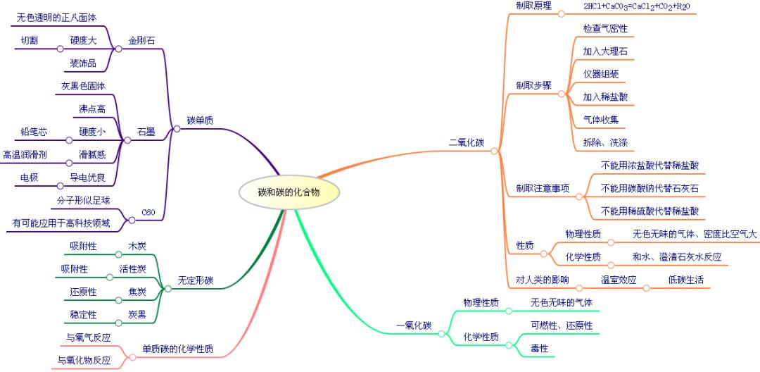 如何才能读好初中化学(初中化学提前学习秘籍，轻松掌握前沿知识！)