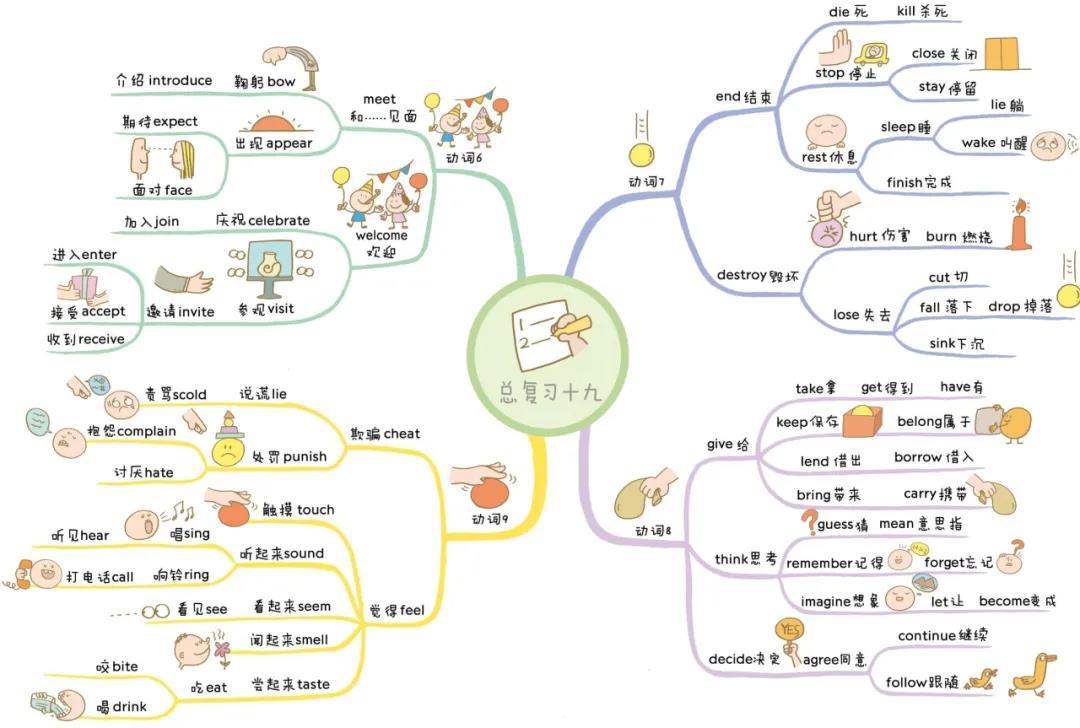 初学英语从哪些单词开始(学习绝顶单词技能，轻松变单词达人！)