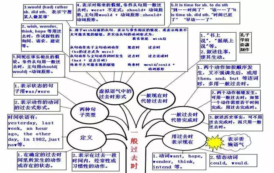 刚进高中怎么才能学好英语(告别上课犯困！三招让你嗷嗷精神，高中生必看！)