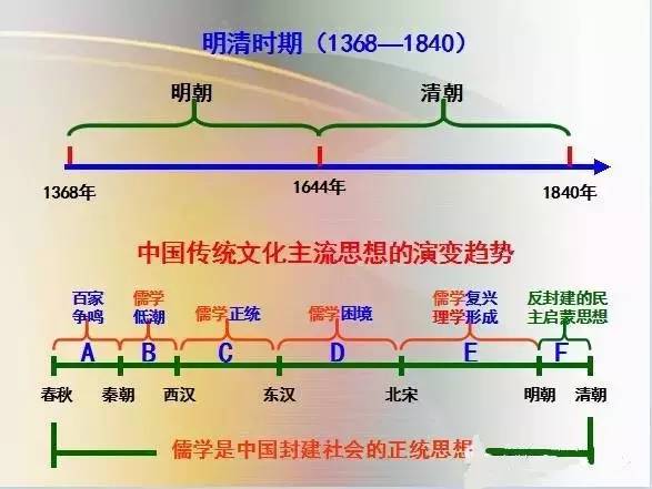 高中政治地理哪科简单(高中科目大揭秘！历史政治：简单不再，地理成谜)