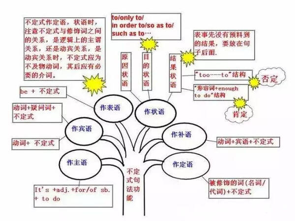 怎么学会英语八年级(初二英语学霸秘籍，三招让你轻松应对初三英语挑战！)