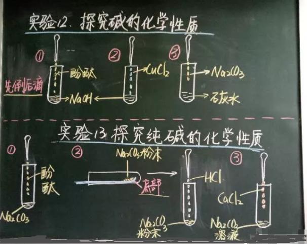 初中化学有哪些技巧(爆炸性化学学习秘籍：两大难点瞬间变易)