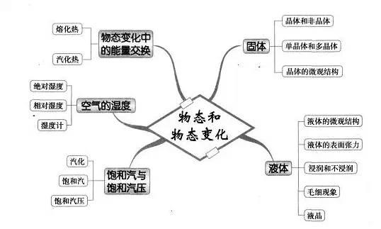 初中物理怎么才有趣(神秘力量！乒乓球不掉下来的惊人秘密)