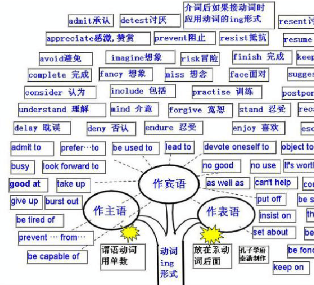 初中英语如何转义(揭秘英文动词