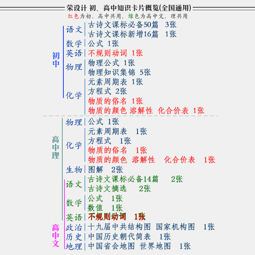 高中政治和生物哪个比较简单(高效提分，专业选择优势，强烈推荐这一选科！)